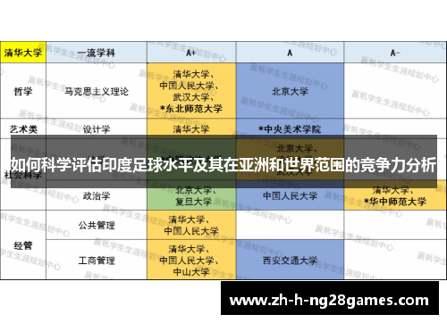 如何科学评估印度足球水平及其在亚洲和世界范围的竞争力分析