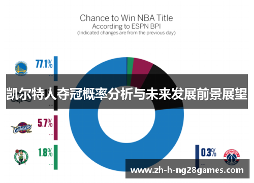 凯尔特人夺冠概率分析与未来发展前景展望