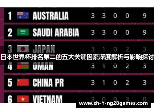 日本世界杯排名第二的五大关键因素深度解析与影响探讨