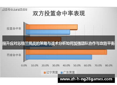 提升应对苏格兰挑战的策略与战术分析如何加强团队协作与攻防平衡