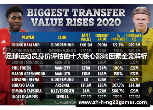 足球运动员身价评估的十大核心影响因素全景解析 足球运动员身价评估的十大核心影响因素全景解析