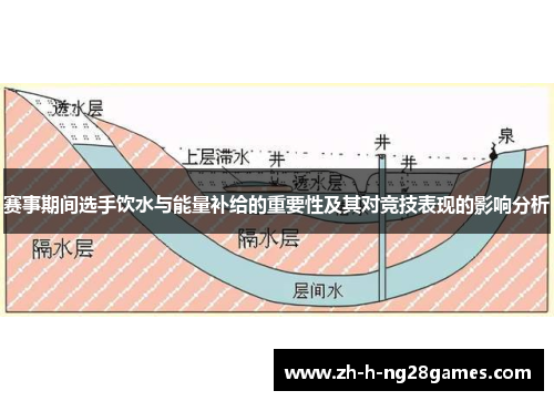 赛事期间选手饮水与能量补给的重要性及其对竞技表现的影响分析 赛事期间选手饮水与能量补给的重要性及其对竞技表现的影响分析
