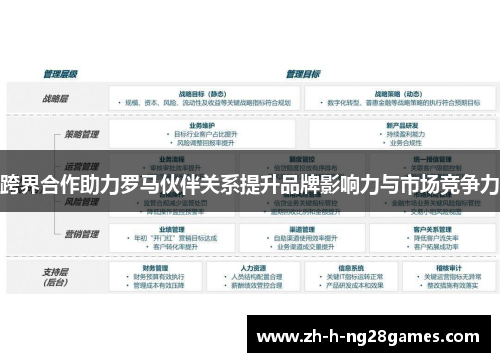 跨界合作助力罗马伙伴关系提升品牌影响力与市场竞争力