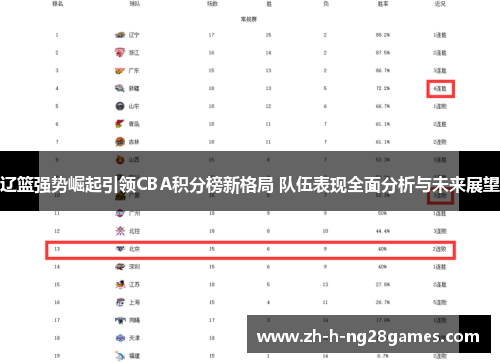 辽篮强势崛起引领CBA积分榜新格局 队伍表现全面分析与未来展望 辽篮强势崛起引领CBA积分榜新格局 队伍表现全面分析与未来展望