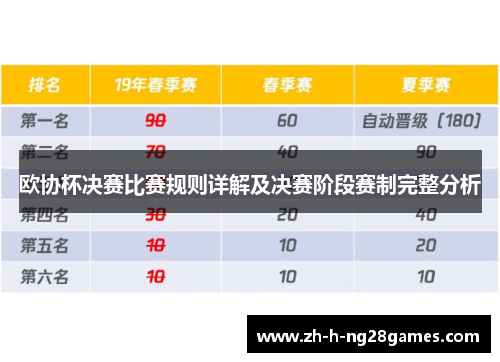 欧协杯决赛比赛规则详解及决赛阶段赛制完整分析