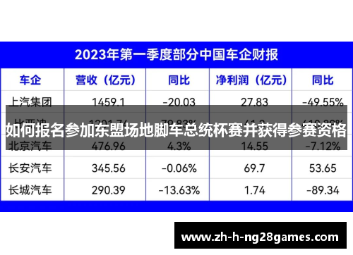 如何报名参加东盟场地脚车总统杯赛并获得参赛资格 如何报名参加东盟场地脚车总统杯赛并获得参赛资格