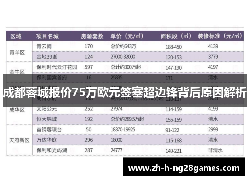 成都蓉城报价75万欧元签塞超边锋背后原因解析 成都蓉城报价75万欧元签塞超边锋背后原因解析