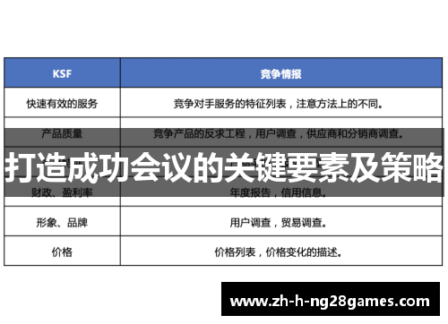 打造成功会议的关键要素及策略 打造成功会议的关键要素及策略