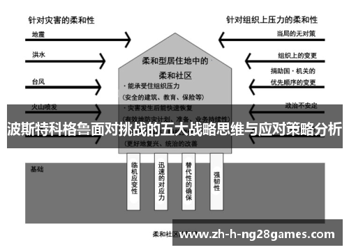 波斯特科格鲁面对挑战的五大战略思维与应对策略分析 波斯特科格鲁面对挑战的五大战略思维与应对策略分析