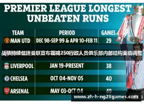 战绩持续低迷曼联宣布裁减250行政人员俱乐部内部结构面临调整