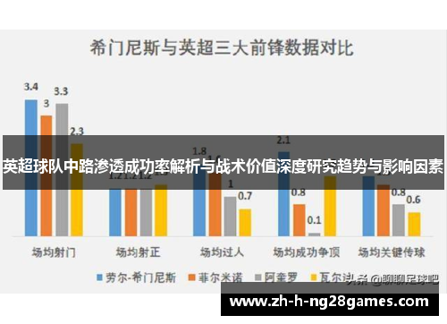 英超球队中路渗透成功率解析与战术价值深度研究趋势与影响因素